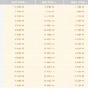 孕期胎儿体重计算器（大小头的重量是多少）