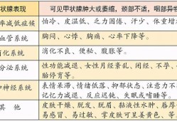 甲减有什么症状和危害,孕期甲减的危害有哪些