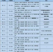 孕妈孕期要查几次肝功、肾功检查,孕期抽几次血是正常的