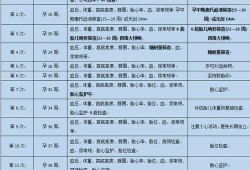孕妈孕期要查几次肝功、肾功检查,孕期抽几次血是正常的