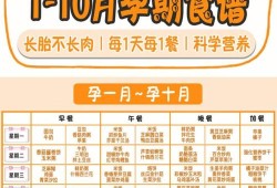 孕晚期吃什么长胎快,孕期吃什么长胎不长肉食物