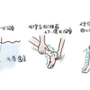 孕期可以按摩腿部吗（孕期可以按摩腿部吗?）