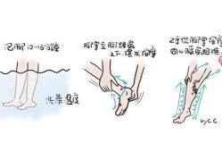 孕期可以按摩腿部吗（孕期可以按摩腿部吗?）