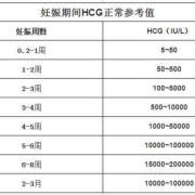 hcg长得慢是什么原因,胎儿发育缓慢是什么原因造成的
