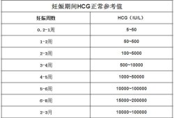 hcg长得慢是什么原因,胎儿发育缓慢是什么原因造成的