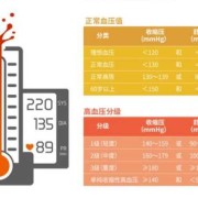 孕期血压正常（孕妇血压66-133正常吗）