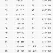 34周胎儿头围标准（140毫米头围有多大）