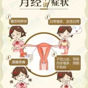 月经不调对胎儿的影响（月经不调对胎儿的影响）