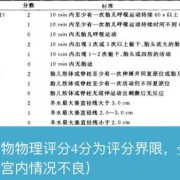 胎儿生物物理评分8分什么意思（胎儿生物物理评分8分什么意思）