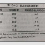 胎儿肾积水正常范围（小孩生下来肾吸水11MM会好吗）