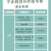 孕期咳嗽挂什么科（咳嗽应该挂哪个科室）