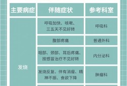 孕期咳嗽挂什么科（咳嗽应该挂哪个科室）