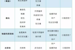 怀孕期分泌物多怎么办（孕妇白带多正常吗）