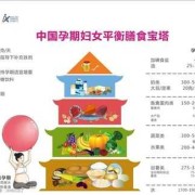 孕期膳食宝塔（中国居民膳食宝塔中对各类食物的推荐摄入重量各是多少）