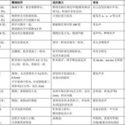 胎儿智力发育（一岁四个月宝宝智力发育标准是什么呢）