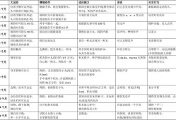 胎儿智力发育（一岁四个月宝宝智力发育标准是什么呢）