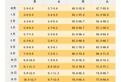 宝宝两周岁身高88厘米体重24斤男孩正常吗,24周胎儿体重多少正常范围