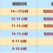 胎儿睡觉时间（百天宝宝应该睡多长时间是正常的）