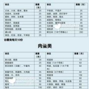 孕妇十大水果食谱,孕期不长胖食谱大全