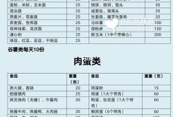 孕妇十大水果食谱,孕期不长胖食谱大全