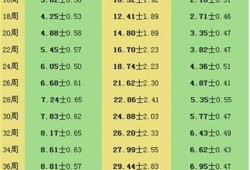 37周孕晚期胎儿腿短怎么办,孕晚期胎儿腿短是什么原因