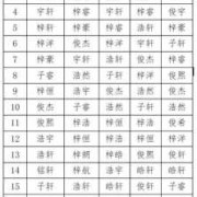 新字辈怎么取名,胎儿取名字大全集