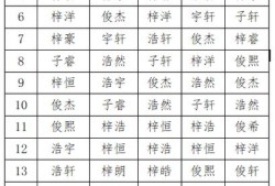 新字辈怎么取名,胎儿取名字大全集