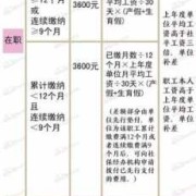 银行职员生育津贴一般多少,员工怀孕期间工资待遇怎么算