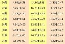 39周胎儿股骨长标准（39周股骨长6.9正常么，能算出孩子多重）