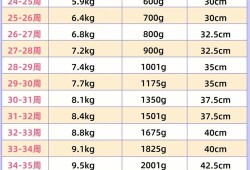 孕期体重增长标准（孕期体重增长标准表图）