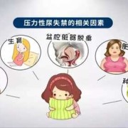 孕期一打喷嚏就尿裤子（孕期一打喷嚏就尿裤子怎么回事）