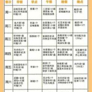 孕期营养餐单（怎样做孕妇营养餐）