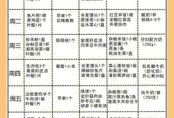 孕期营养餐单（怎样做孕妇营养餐）