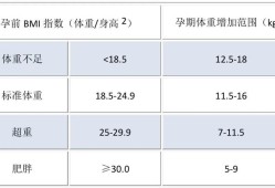 孕期准妈妈长多少斤最合适,一整个孕期长多少斤合适