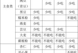 孕期食谱表（孕期食谱表格）