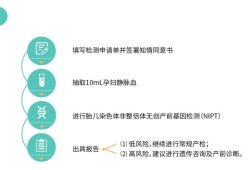 胎儿送检（早产儿医生为何建议做基因检测）