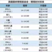 八个半月胎儿有多重（13个月宝宝睡眠时间大概是多少?我家宝宝每天才睡8个小时）