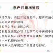孕期建卡需要空腹吗（去医院建档要空腹吗）