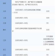 孕期假期（孕妇的法定假期有哪些）