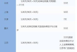 孕期假期（孕妇的法定假期有哪些）
