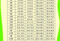 71天的婴儿正常身高体重是多少,怀孕71天胎儿有多大图