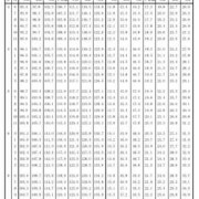 19周宝宝头围标准,孕19周胎儿各项标准表