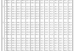 19周宝宝头围标准,孕19周胎儿各项标准表