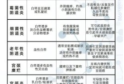 孕期白带腥（白带腥味重是怎么了）