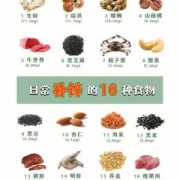 孕期补锌吃什么（孕期补锌吃什么食物）