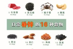 孕期补锌吃什么（孕期补锌吃什么食物）