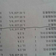 孕期中性粒细胞数偏高（孕期中性粒细胞数偏高）