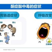 酮症酸中毒对胎儿影响（酮症酸中毒对胎儿影响）