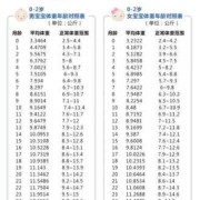 小孩的体重偏轻怎么办才好的呢？宝宝有四个月多了,胎儿体重偏轻有什么影响吗