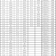 胎儿bpd对照表（胎儿bpd标准对照表）